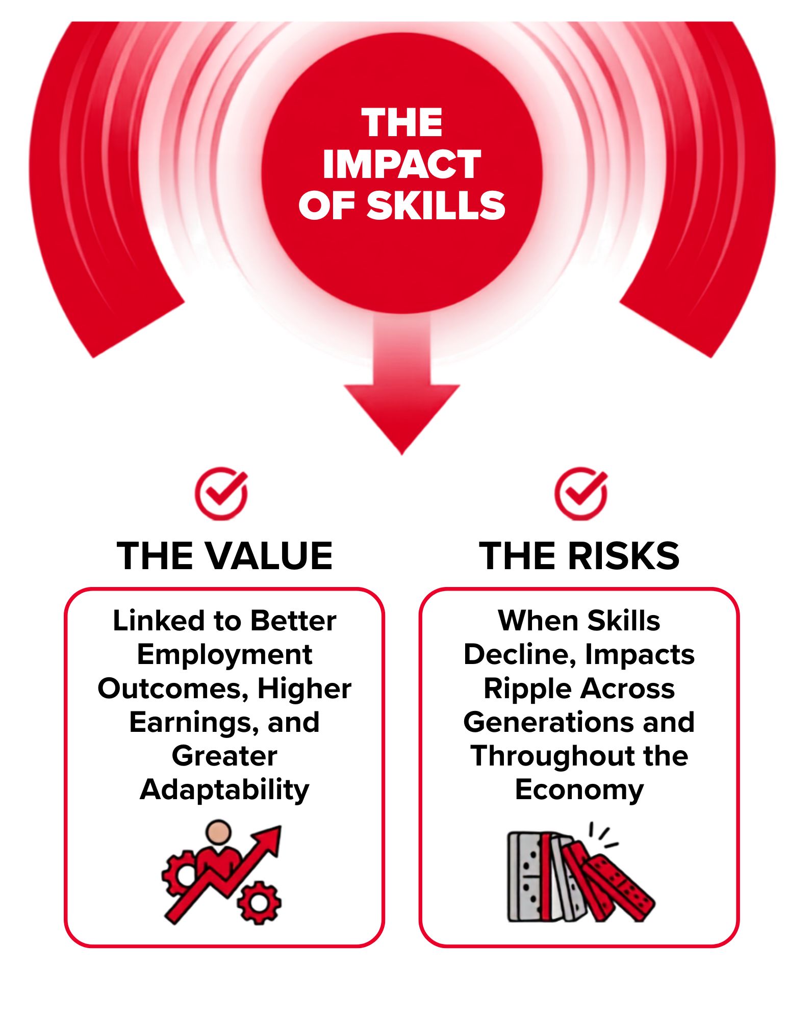 Why Skills Matter (1)