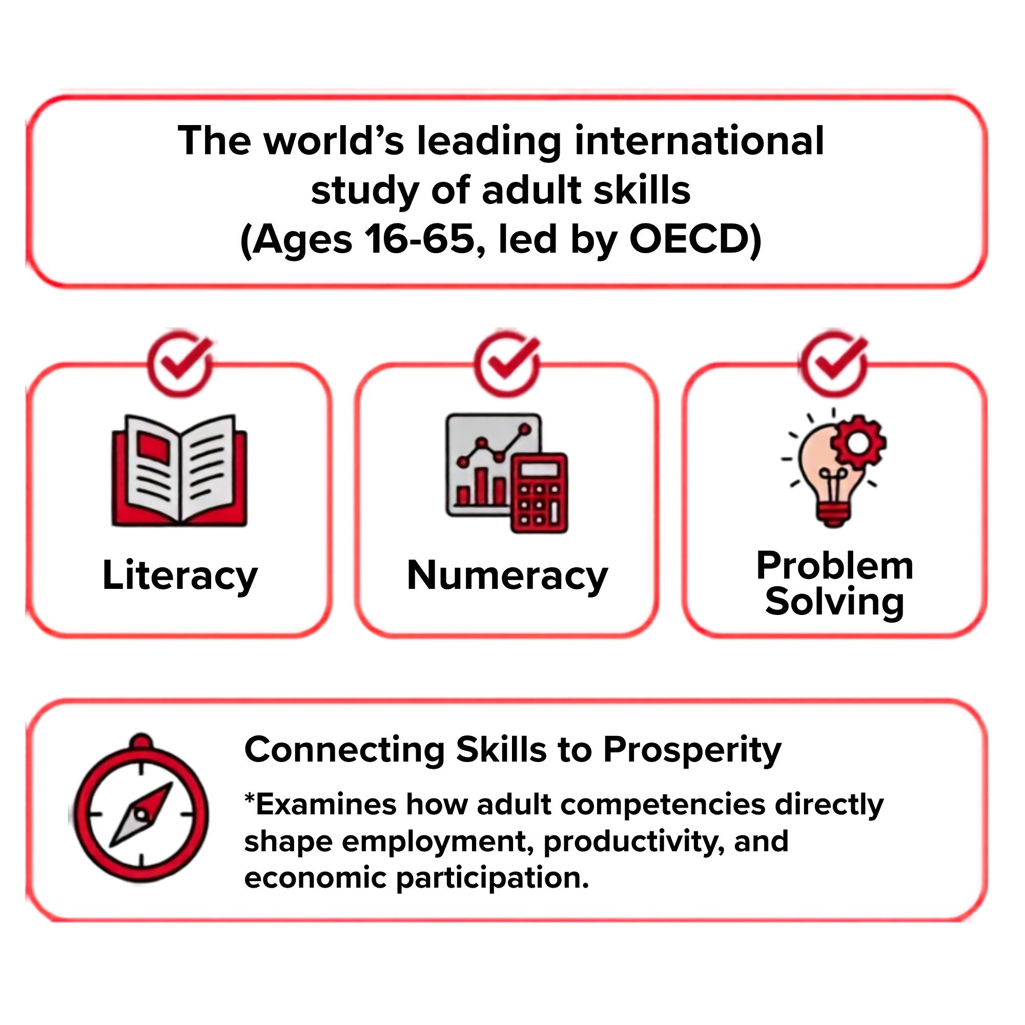 Why Skills Matter (3)