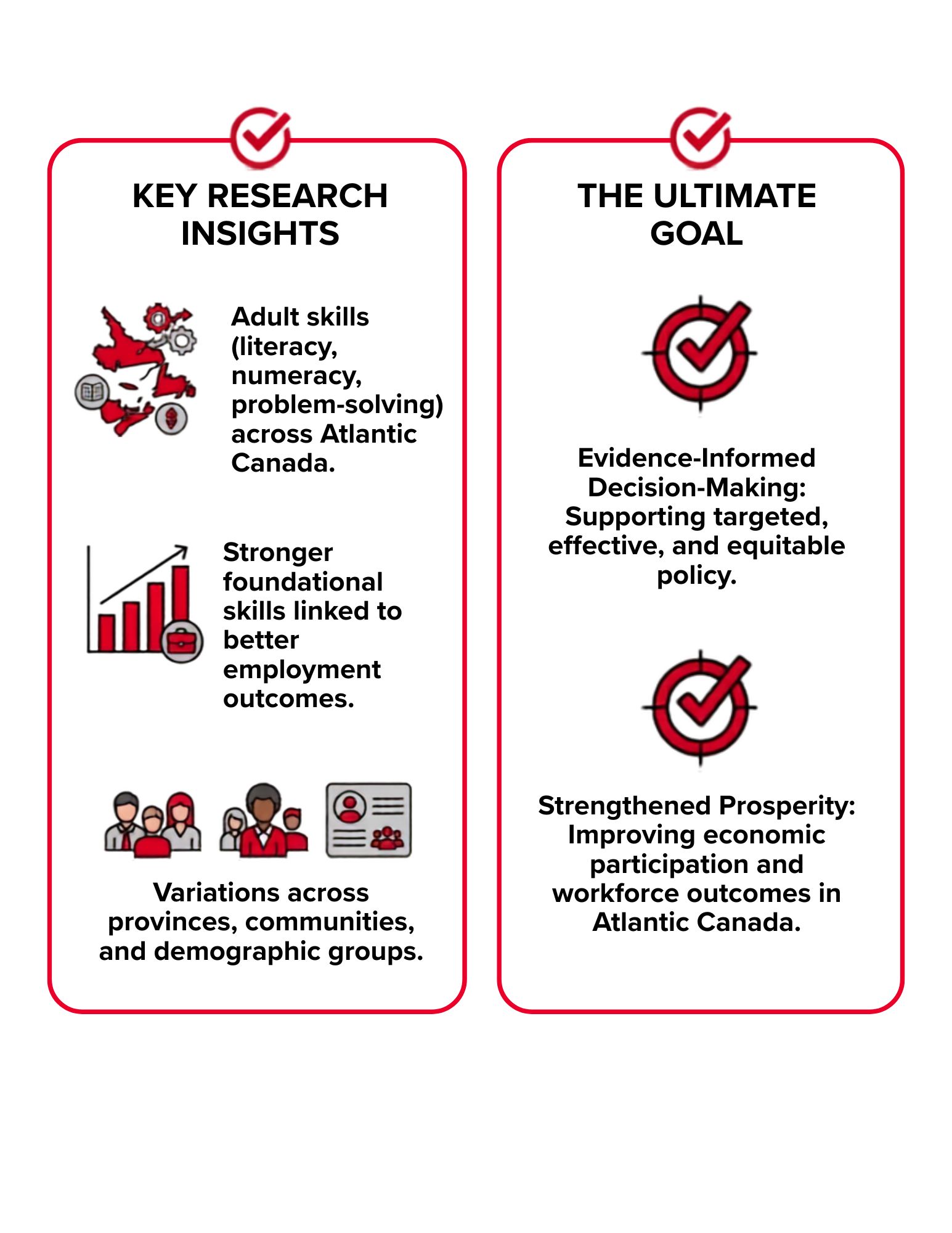 Why Skills Matter (4)